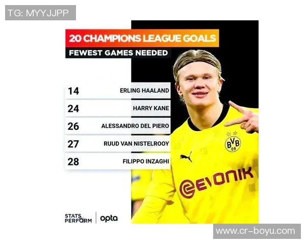 哈兰德回忆多特首月表现称其为职业生涯最佳时光